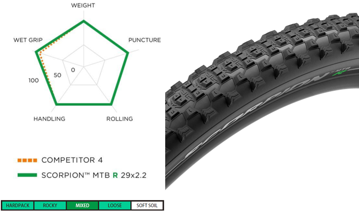 ピレリ：新製品情報》PIRELLI 数多くの世界タイトルから得た